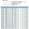 Насос циркуляционный LEO LRP 32-80/180 (297 Вт, 167 л/мин, Н-7.3 м, гайка 32 мм, d трубы 2